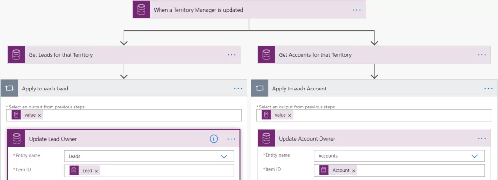 this image shows component and iterate over each record - Use Power Automate to Assign Records Based on Territory Manager