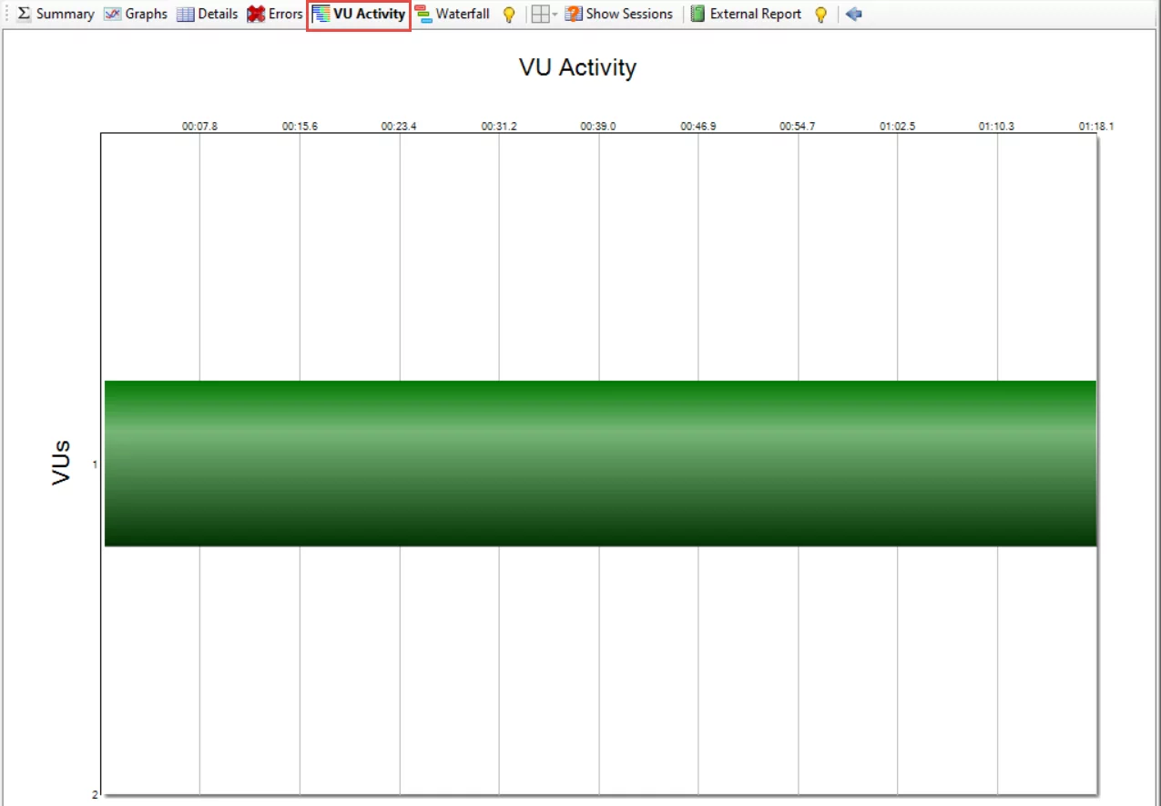 VU Activity view