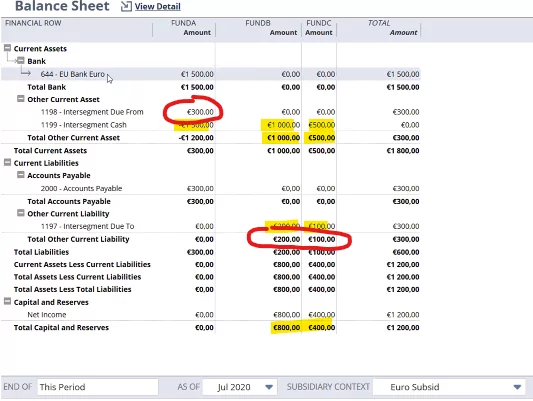 balances resulting from intersegment transactions