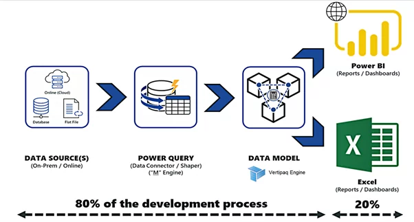 Infographics show BIG data analytics