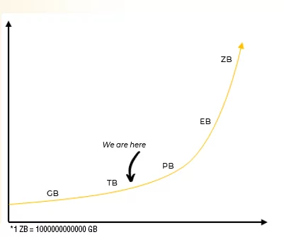 Infographics show Why Big Data Analytics Is Important For Your Organization?