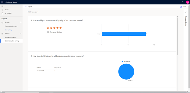 this image shows survey is linked with Power BI analytics - use Dynamics 365 Customer Voice to get Customer feedback