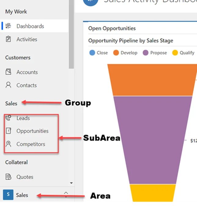 Infographic that shows The available groups and subareas listed under that area are displayed - sitemap navigation in dynamics 365
