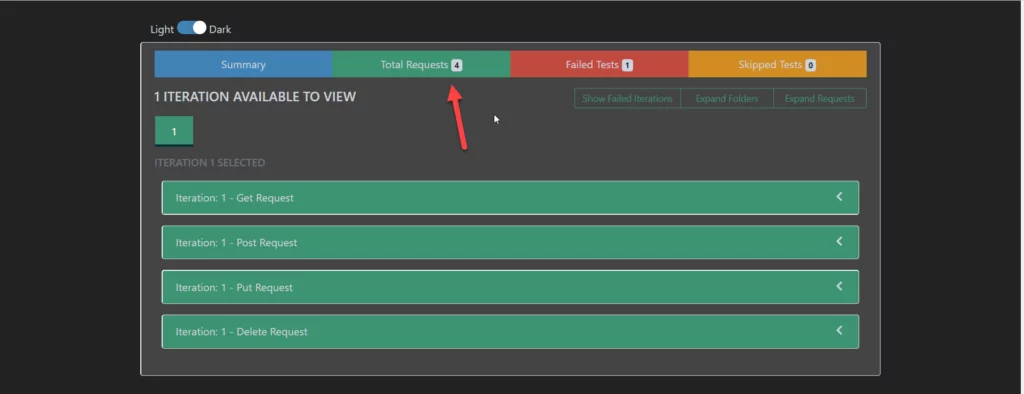 this image shows total request - Postman reporting Templates using Newman