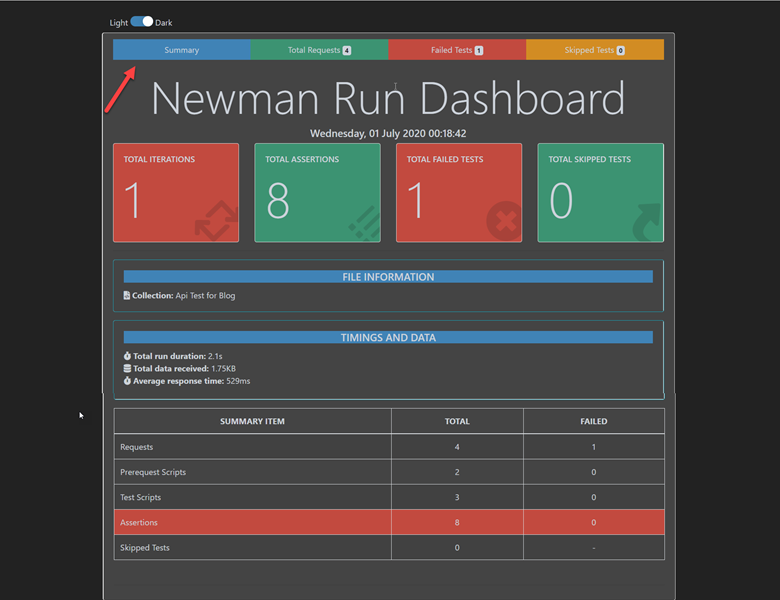 this image shows Newman’s run dashboard