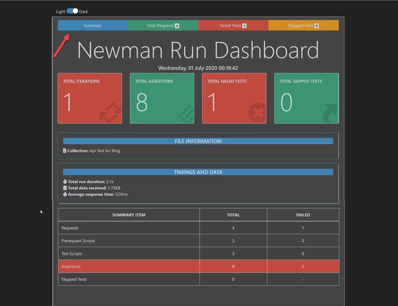 this image shows Newman’s run dashboard