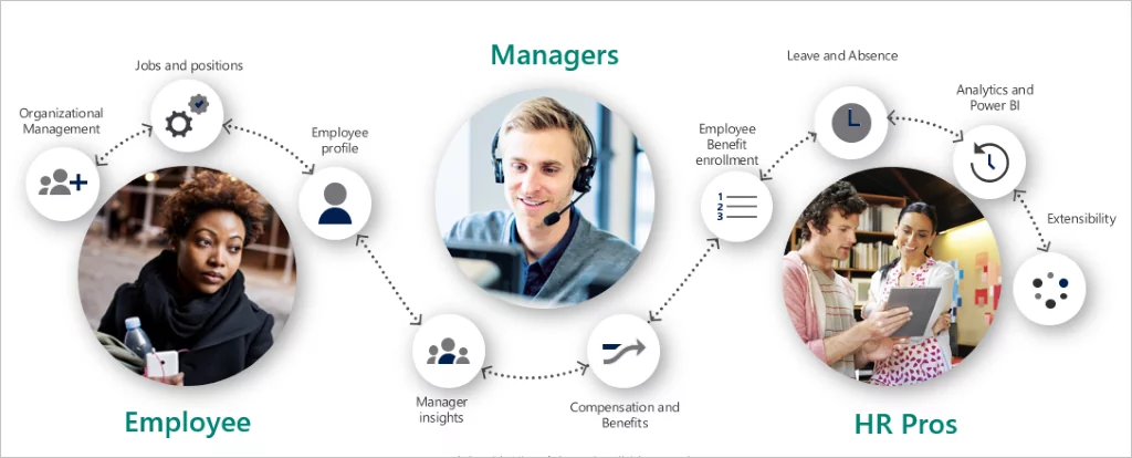 DYNAMICS 365 HUMAN RESOURCE 