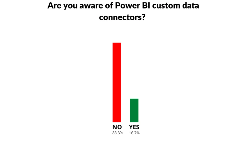 Infographics show the Power BI Custom Data Connector - Power BI Reports For NetSuite