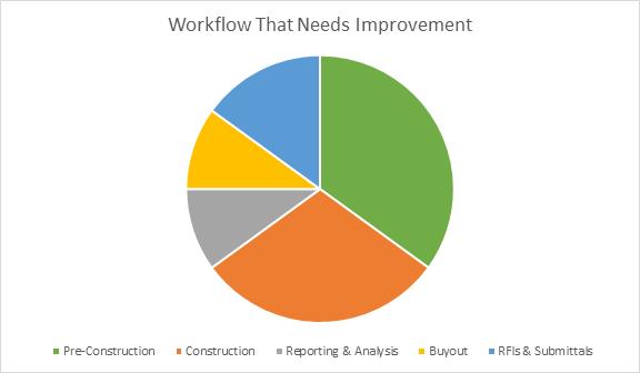 workflow that needs improvement