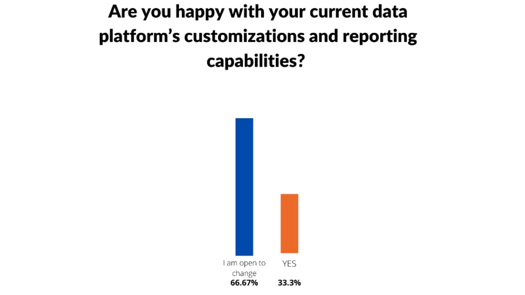 Infographics show the data platform customization in Power BI Reports For NetSuite