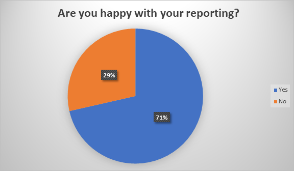 are you happy with your reporting