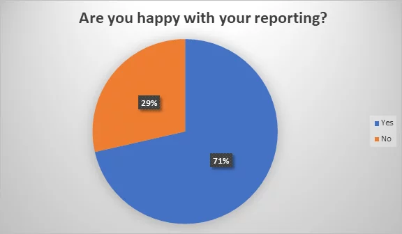 Dynamics 365 reporting