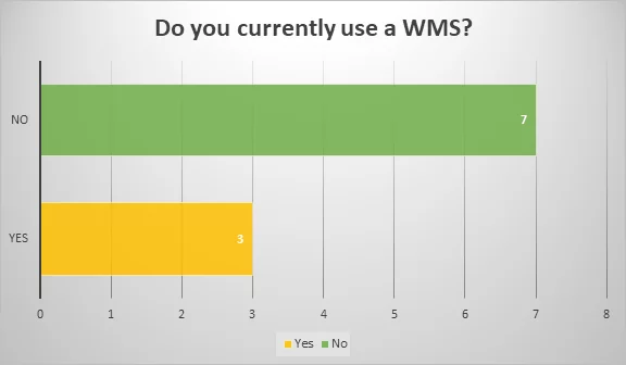 WMS 