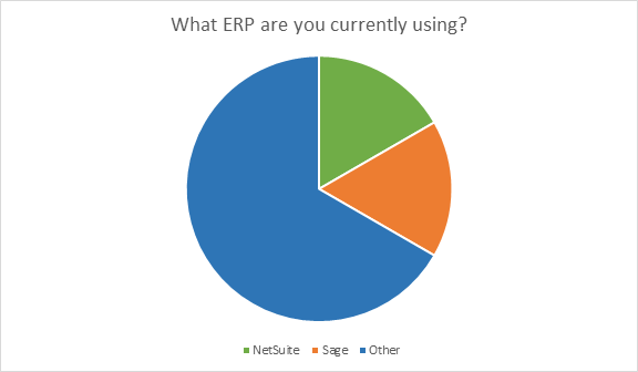 ERP 