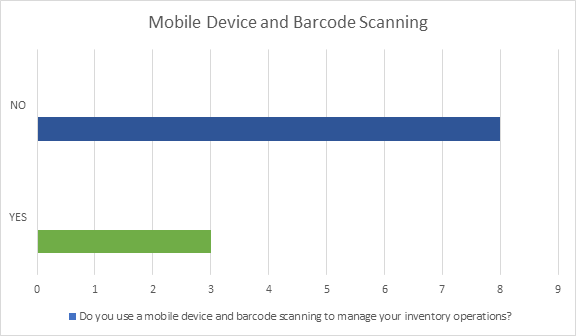 mobile device and barcode scanning