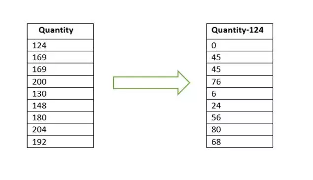  Quantity column