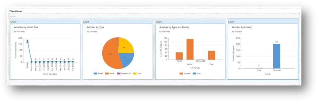 this image shows Visual Filters -Interactive Experience Dashboards