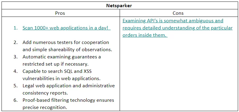 Netsparker