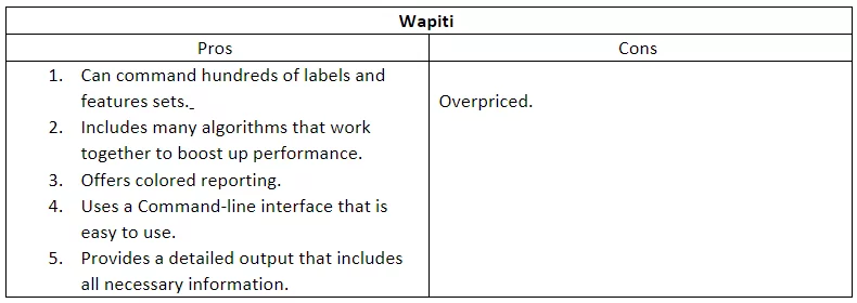 Wapiti