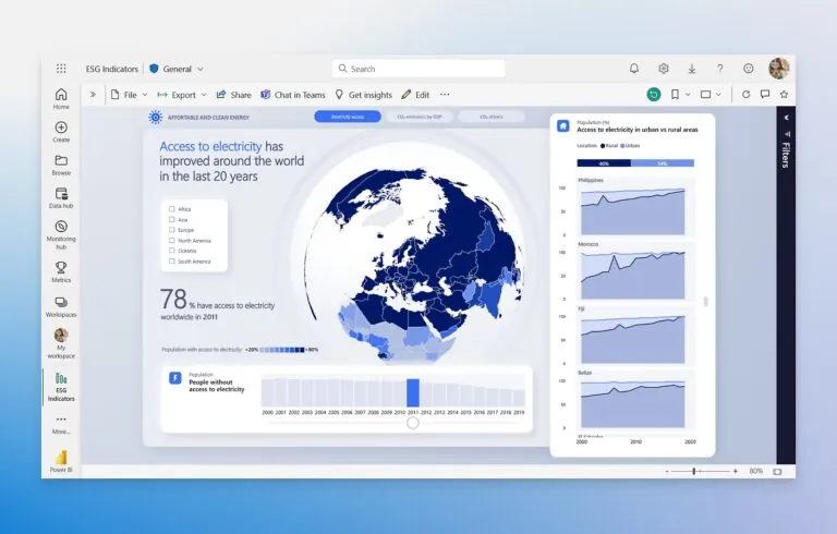 Power BI dashboard showing time-based global electricity access trends with year slider and regional comparison charts.