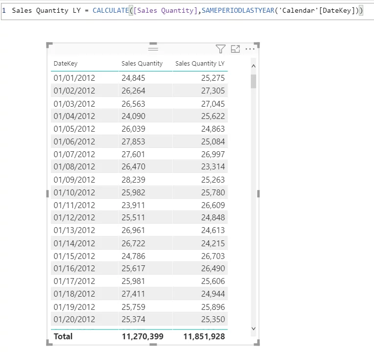 Sales Quantity LY