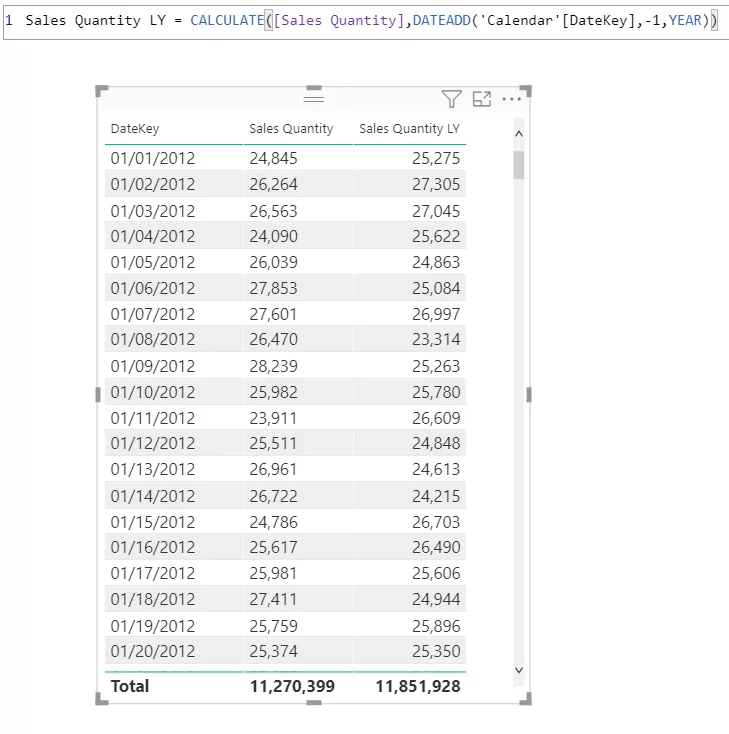 flexibility in timeline selection