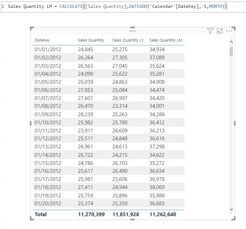 Sales Quantity