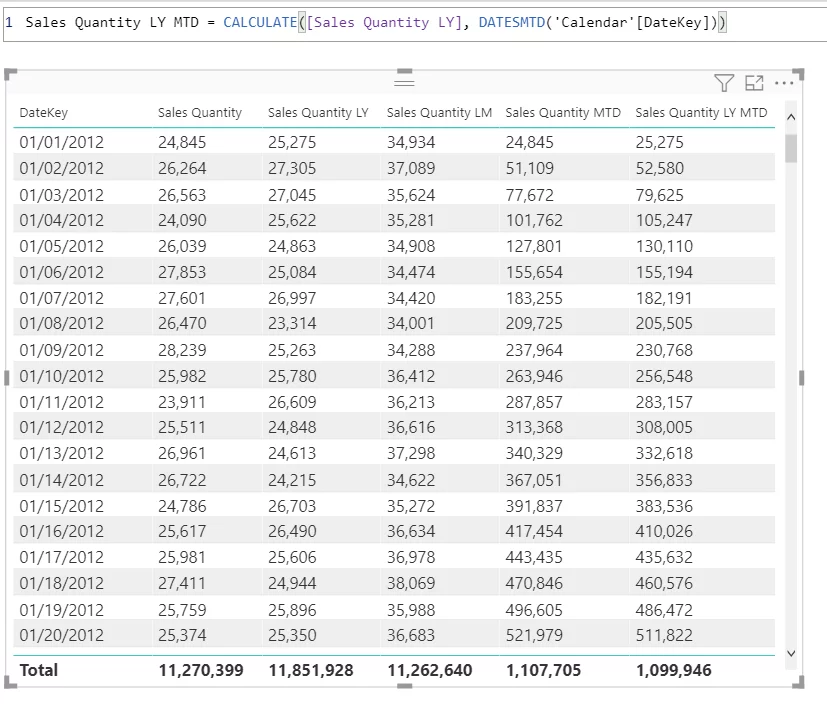 MTD calculation