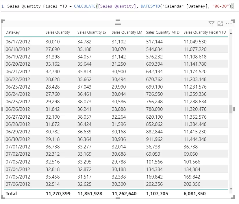 Infographics show the function DATESYTD() with a parameter for the Fiscal Year’s ending date