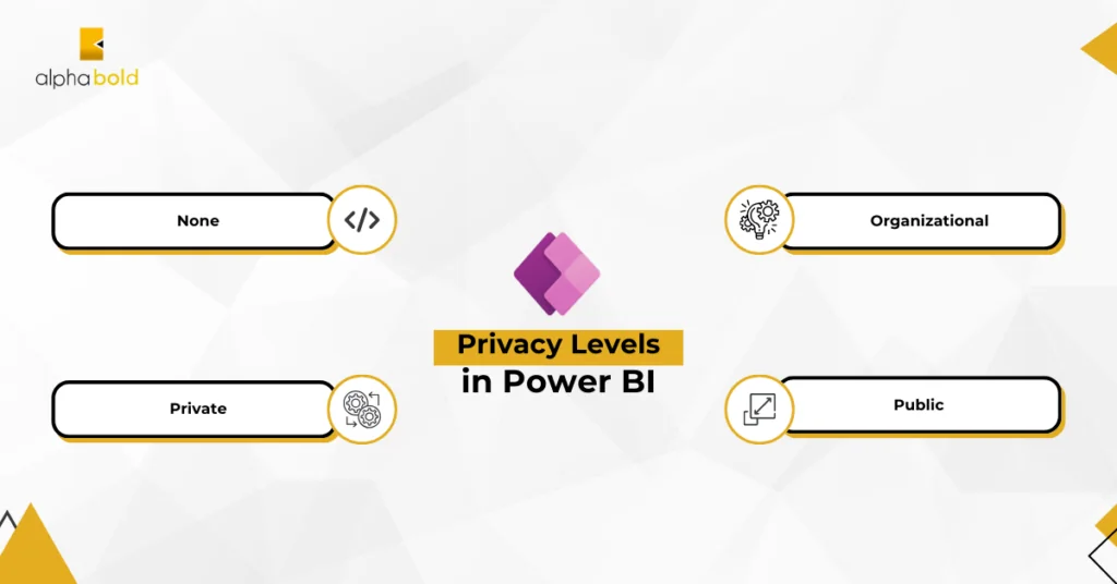 this image shows Privacy Levels in Power BI