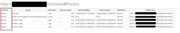 Infographic that show binary data from SharePoint to Power BI