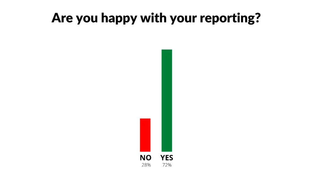 Webinar Polls