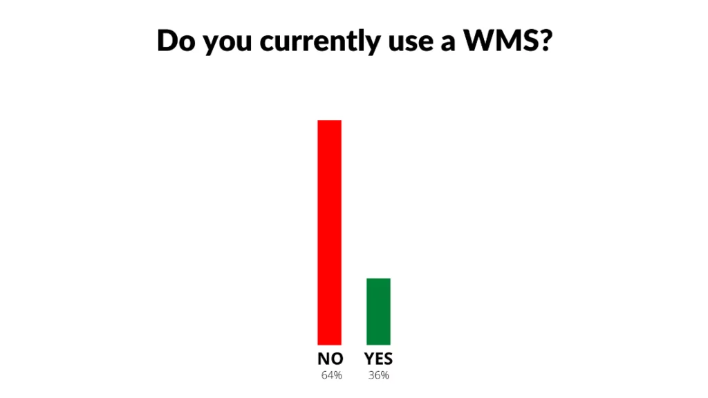 Webinar Poll
