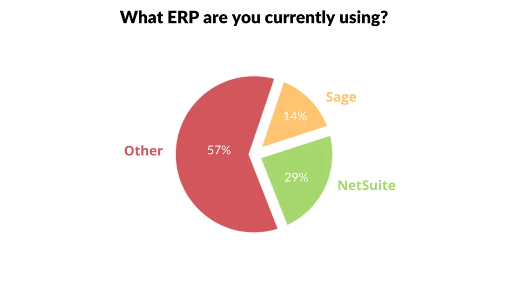 erp