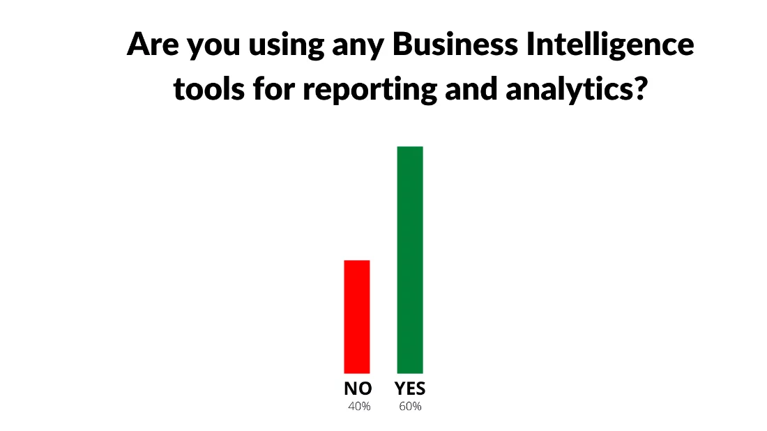  Webinar Polls 