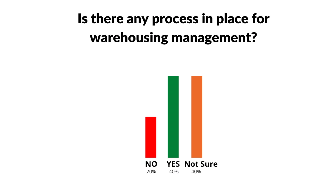 warehouse management 