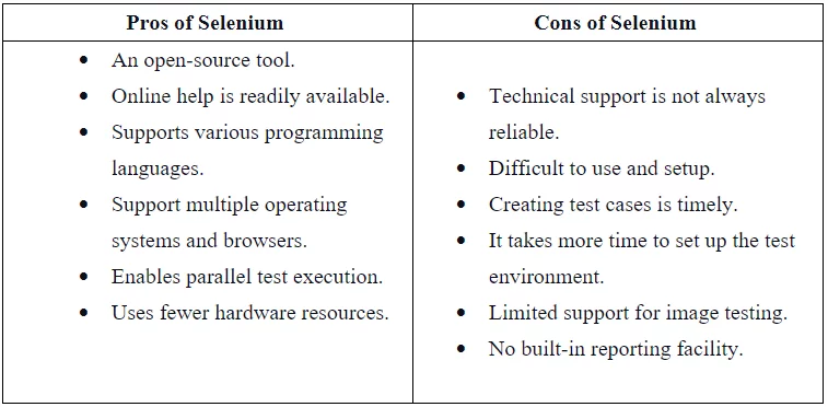 Pros and cons of Selenium