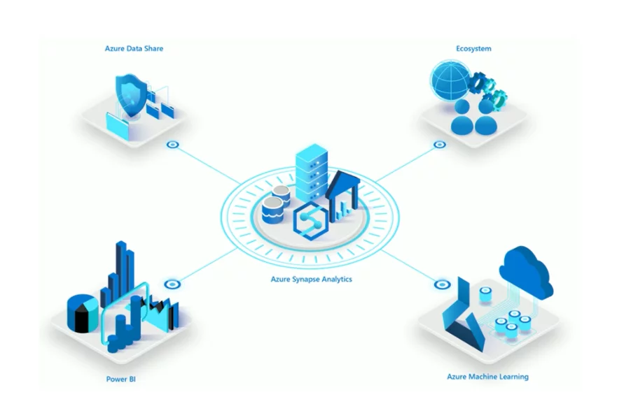 Azure Synapse | Azure Synapse Analytics