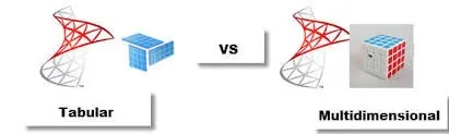 Infographic that shows the Tabular vs. Multi-Dimensional Models