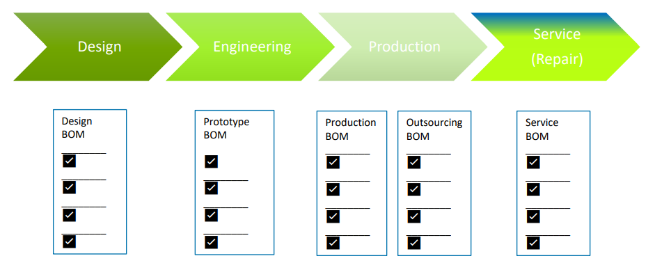 product life cycle