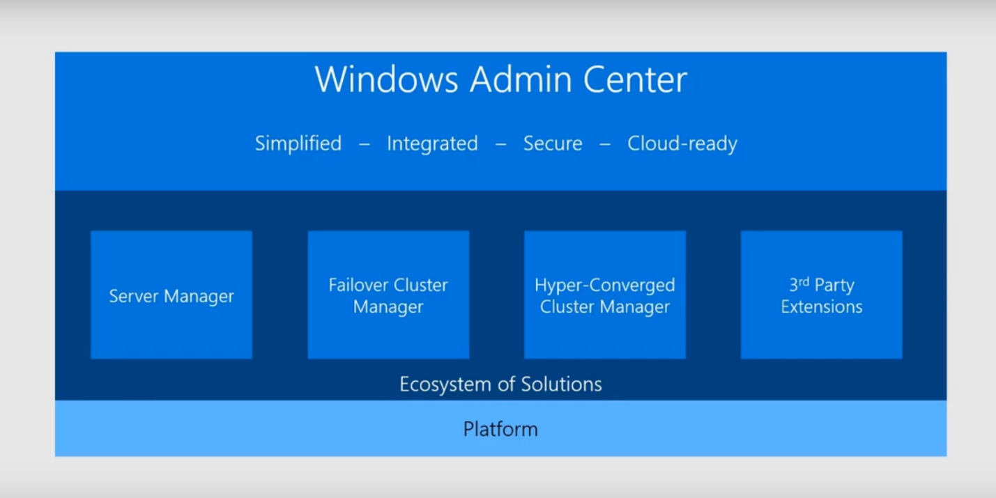 Microsoft windows admin center - centuryjas