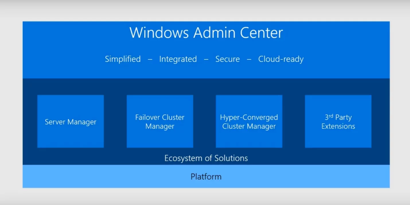  Windows Admin Center