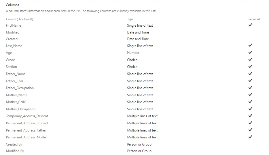 Infographics show the list contains the following columns