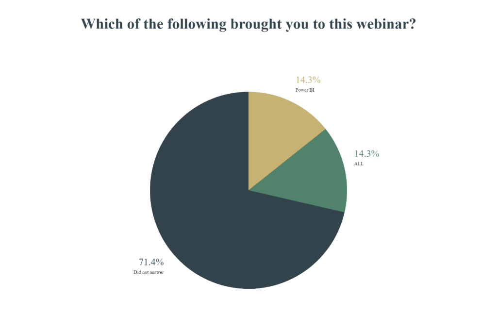 this image shows Webinar Polls