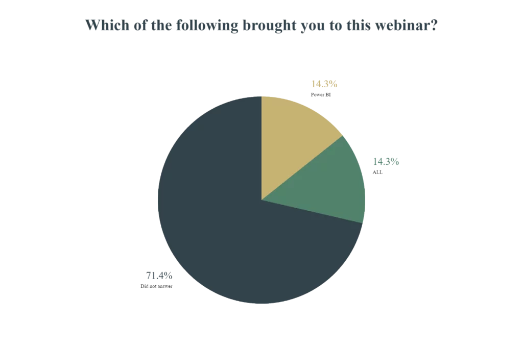 this image shows Webinar Polls