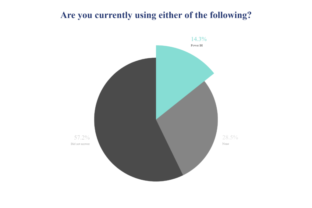 This image shows webinar poll