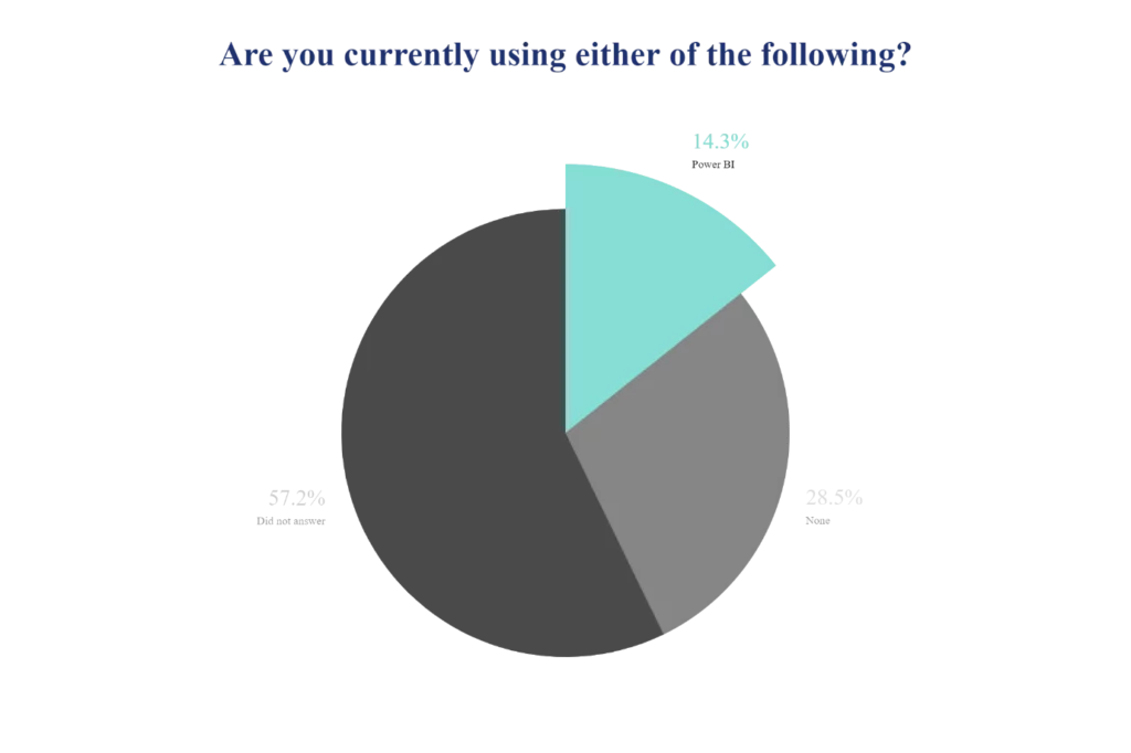 This image shows webinar poll