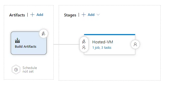 Release Pipelines 