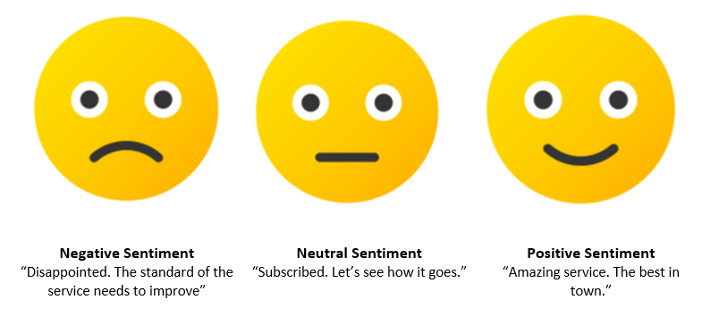 Infographics show the Sentiment Analysis in Power BI