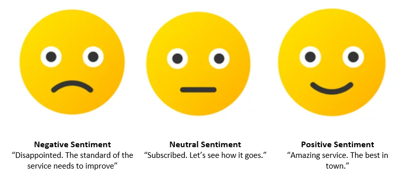 Sentiment Analysis